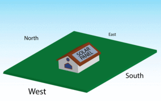 This diagram shows how south-facing solar panels are more efficient.