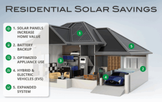 Residential Solar Savings